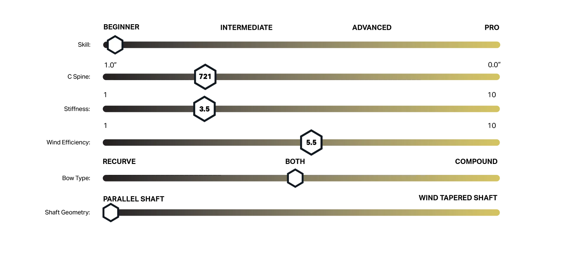 RamRods Stabilizer Short XP 10"
