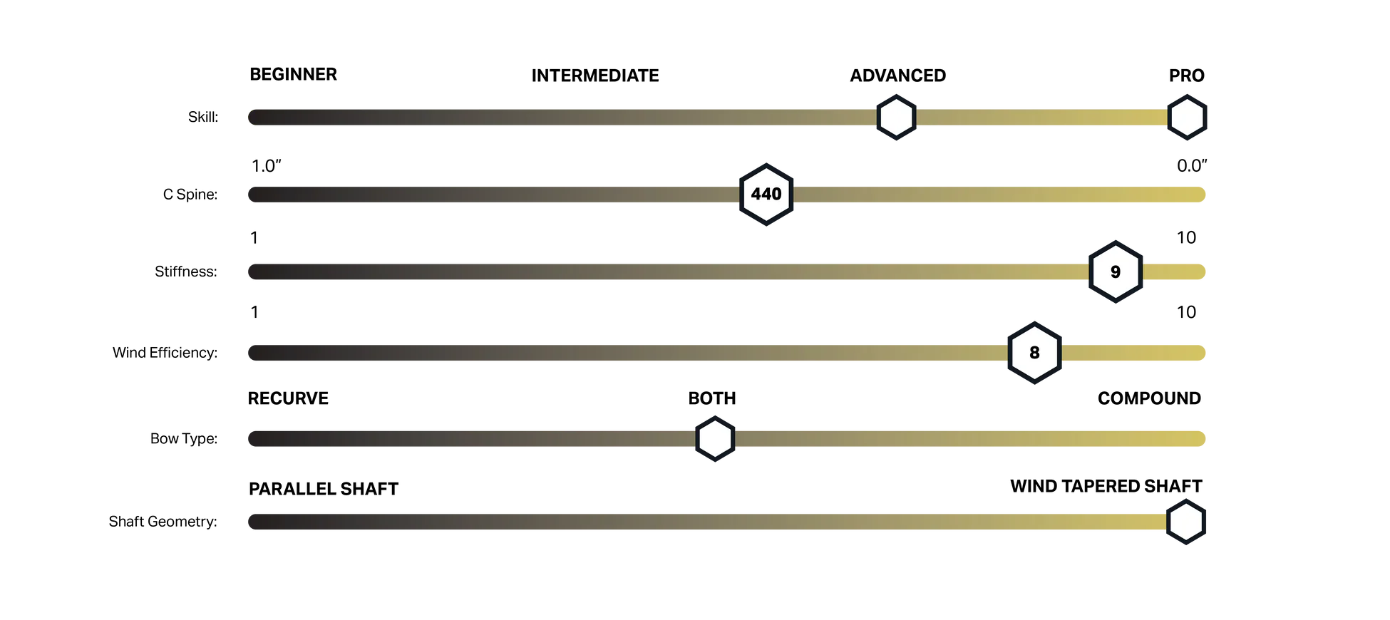 RamRods Stabilizer Long Vektor 2 Tungsten Damping 28"