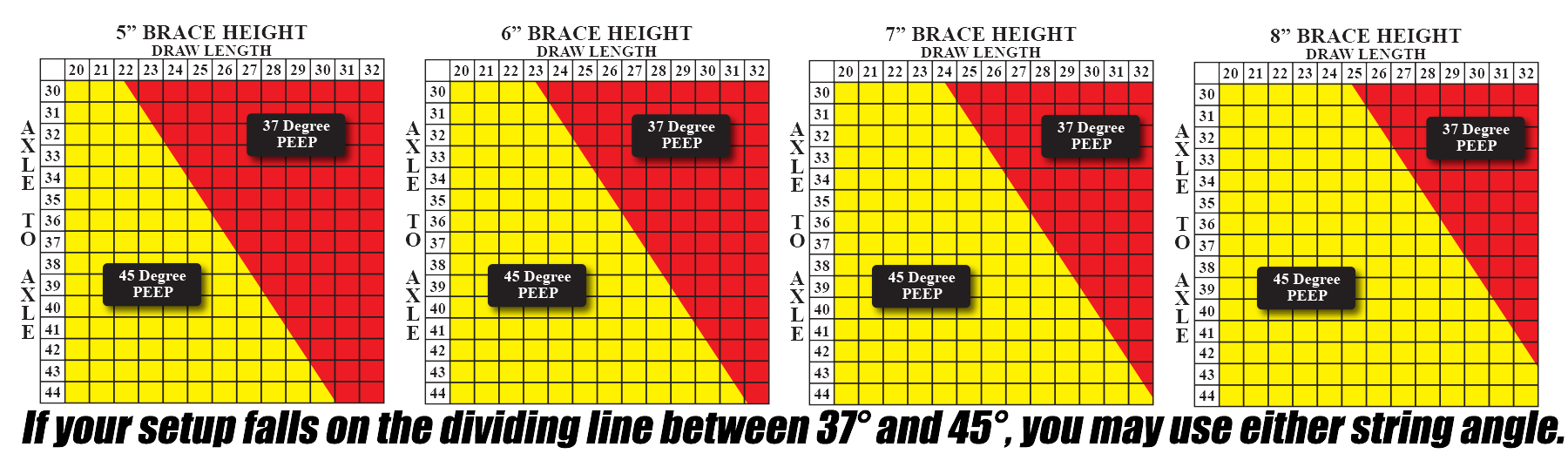 Specialty Archery Peep Housing PXL Hunter Black